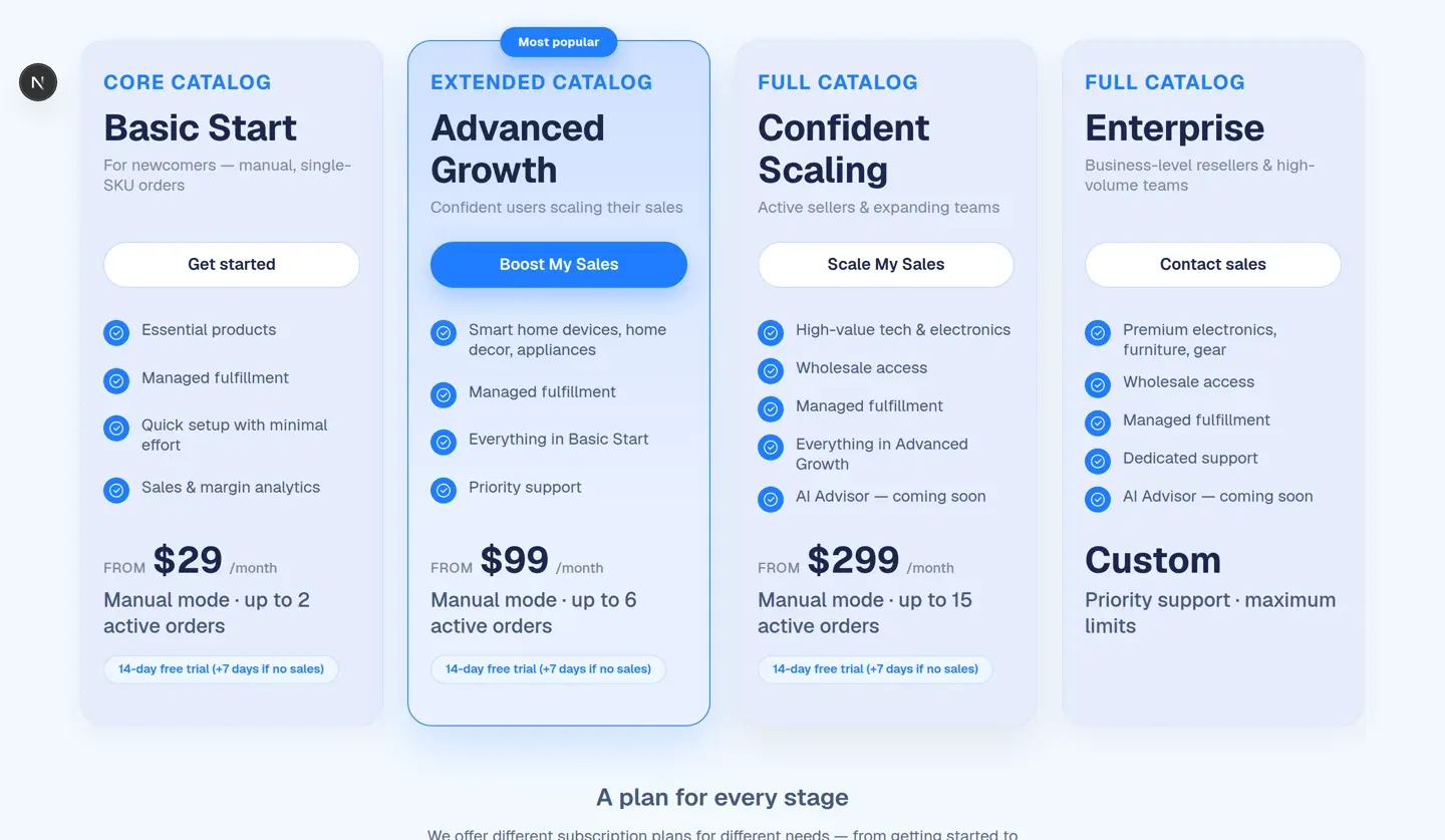 Droplox plans: Basic Start $29, Advanced Growth $99, Confident Scaling $299, Enterprise custom