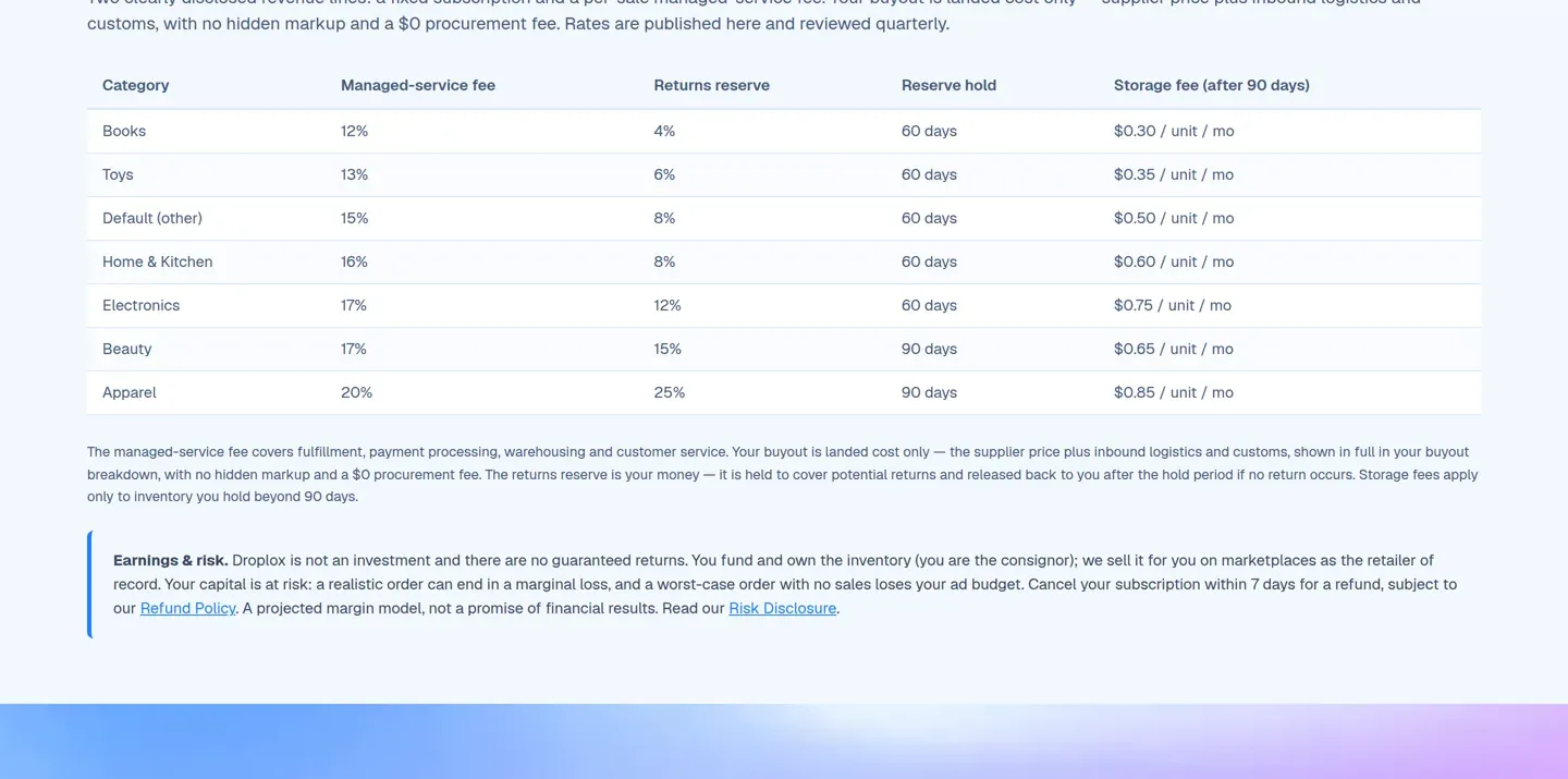 Droplox transparent per-category fees table